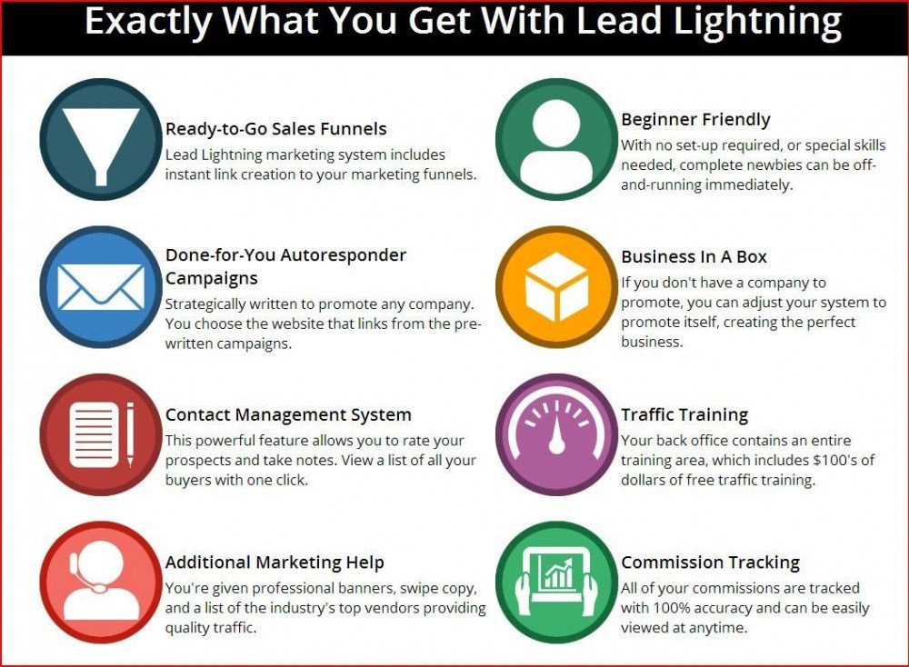Is Lead Lightning A Scam?