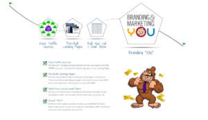 The Gorilla Marketing Pro Review