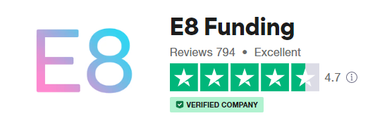 e8 Funding Prop Firm Review