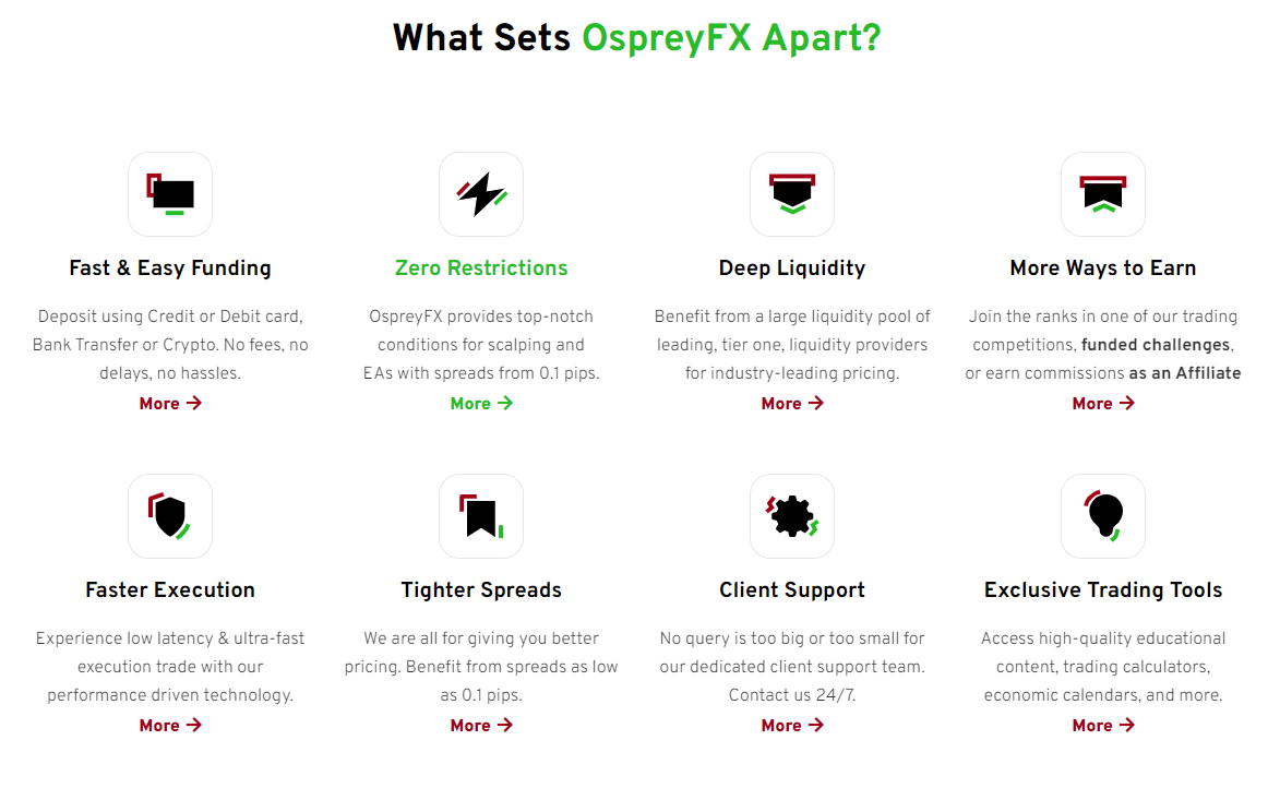 OspreyFX Funded Account Review 