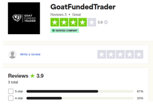 Goat Funded Trader Review