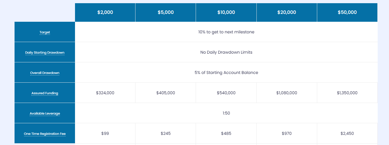 My Forex Funds Review 