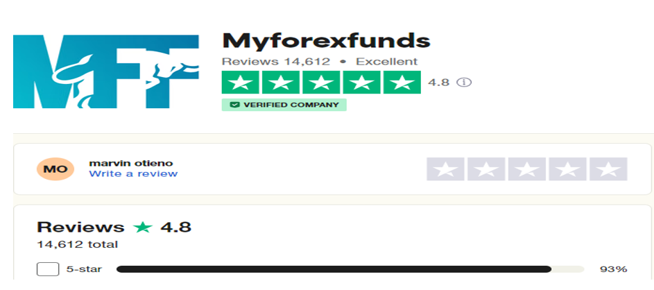 My Forex Funds Review 