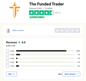 The Funded Trader Review