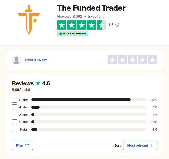 The Funded Trader Review 