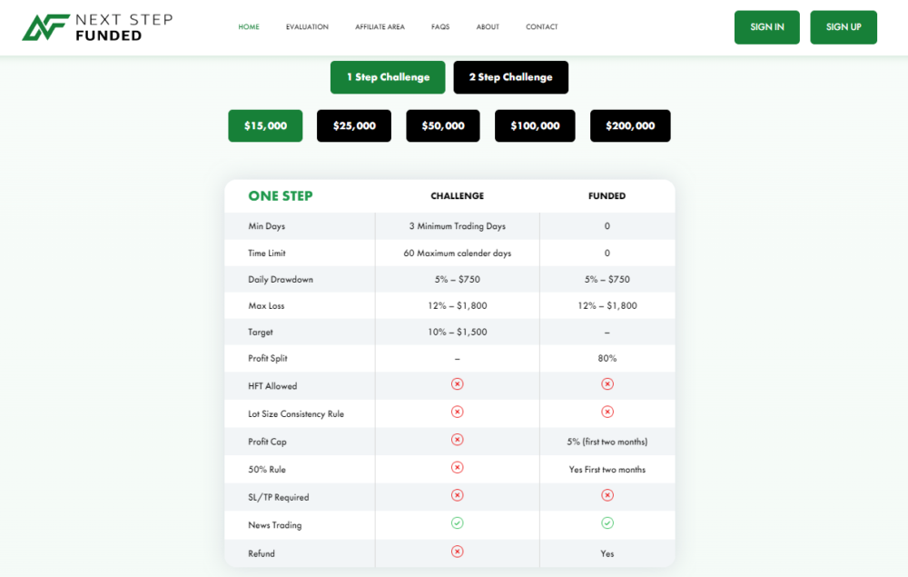 Next Step Funded Review: Is This Prop Firm A Scam Or Legit?